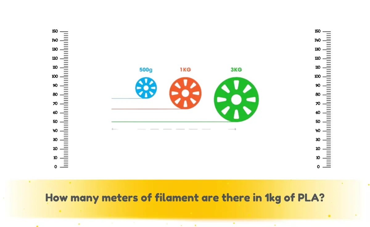 How many meters of filament are there in 1kg of PLA?